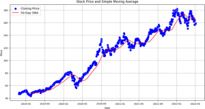 How to Find the Average Price of a Stock