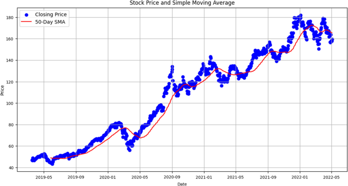 Average Price of a Stock